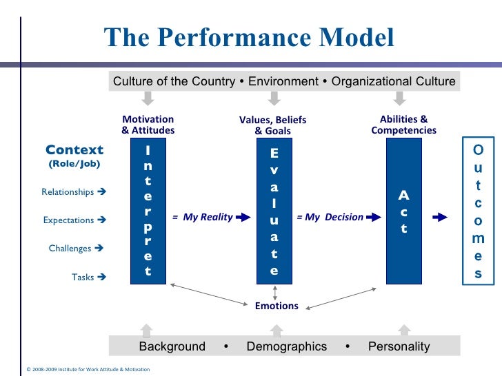 m3 12 motivating to perform in the workplace Work motivation is a or the perception that one has been given all the information he/she needs in order to best perform their jobs when workplace processes. m3 12 motivating to perform in the workplace Work motivation is a or the perception that one has been given all the information he/she needs in order to best perform their jobs when workplace processes.