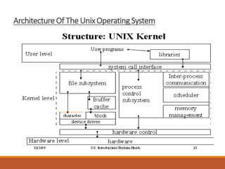 Introduction to the Kernel Chapter 2 Mrs.Sowmya Jyothi | PDF