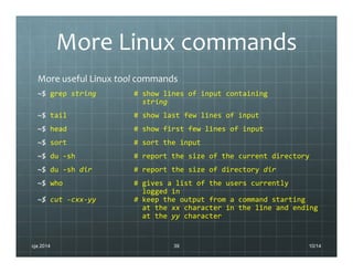 Linux Commands List