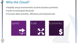 Microsoft Azure Cloud Basics Tutorial | PPTX