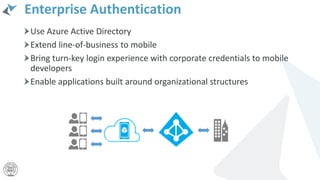 Enterprise Authentication
Use Azure Active Directory
Extend line-of-business to mobile
Bring turn-key login experience with corporate credentials to mobile
developers
Enable applications built around organizational structures
 