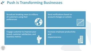 Push is Transforming Businesses
Broadcast breaking news to millions
of customers using their
preferences
Send notifications based on
account changes or actions
Engage customer to improve your
brand, customer satisfaction, and
business metrics
Increase employee productivity
and
responsiveness
 
