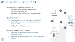 Push Notification 101
Register device handle at app launch
1. Client app retrieves handle from Platform
Notification Service (PNS)
2. Client app sends handle to your custom backend
Send Notification
3. Your backend connects to PNS and requests push
Your code has to map between logical users and
device handles
4. PNS pushes notification to device
Maintain backend device handles
5. Your code must delete expired handles when
PNS rejects them
6. Your code must map between logical users and device
handles
Platform
Notification
Service
App back-end
Client app
1
2
3
4
5
6
 