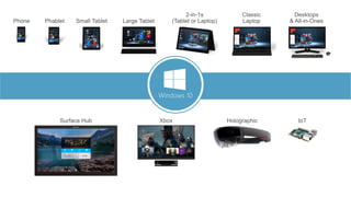 Phone Small Tablet
2-in-1s
(Tablet or Laptop)
Desktops
& All-in-Ones
Phablet Large Tablet
Classic
Laptop
Xbox IoT
Surface Hub Holographic
Windows 10
 