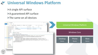 Universal Windows Platform
A single API surface
A guaranteed API surface
The same on all devices
Phone
Device
Xbox
Device
Desktop
Device
Windows Core
Universal Windows Platform
 