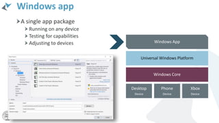 Windows app
A single app package
Running on any device
Testing for capabilities
Adjusting to devices
Phone
Device
Xbox
Device
Desktop
Device
Windows Core
Universal Windows Platform
Windows App
 