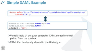 Simple XAML Example
Visual Studio UI designer generates XAML on each control
picked from the toolbox
XAML Can be visually viewed in the UI designer
<Button xmlns="http://schemas.microsoft.com/winfx/2006/xaml/presentation"
Content="OK" />
Windows.UI.Xaml.Controls.Button b = new
Windows.UI.Xaml.Controls.Button();()
b.Content = "OK";
 