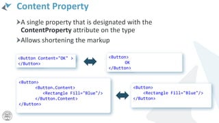 Content Property
A single property that is designated with the
ContentProperty attribute on the type
Allows shortening the markup
<Button Content="OK" >
</Button>
<Button>
OK
</Button>
<Button>
<Button.Content>
<Rectangle Fill="Blue"/>
</Button.Content>
</Button>
<Button>
<Rectangle Fill="Blue"/>
</Button>
 