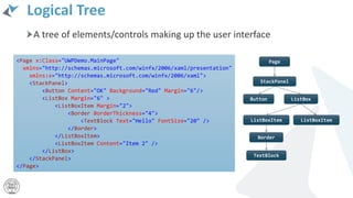 Logical Tree
A tree of elements/controls making up the user interface
<Page x:Class="UWPDemo.MainPage"
xmlns="http://schemas.microsoft.com/winfx/2006/xaml/presentation"
xmlns:x="http://schemas.microsoft.com/winfx/2006/xaml">
<StackPanel>
<Button Content="OK" Background="Red" Margin="6"/>
<ListBox Margin="6" >
<ListBoxItem Margin="2">
<Border BorderThickness="4">
<TextBlock Text="Hello" FontSize="20" />
</Border>
</ListBoxItem>
<ListBoxItem Content="Item 2" />
</ListBox>
</StackPanel>
</Page>
Page
StackPanel
Button ListBox
ListBoxItem ListBoxItem
Border
TextBlock
 
