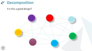 Decomposition
Is this a good design?
 