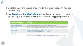 Updates from the source property to the target property happen
immediately
In a TwoWay or OneWayToSource bindings, the source is updated
by the target based on the UpdateSourceTrigger property
UpdateSourceTrigger Meaning
PropertyChanged The source is updated whenever the target changes
LostFocus The source is updated when the target property’s element loses focus
Explicit The source is updated only when the method
BindingExpression.UpdateSource is called
Default Depends on the target property
(FrameworkPropertyMetadata.DefaultUpdateSourceTrigger property)
 
