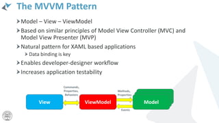The MVVM Pattern
Model – View – ViewModel
Based on similar principles of Model View Controller (MVC) and
Model View Presenter (MVP)
Natural pattern for XAML based applications
Data binding is key
Enables developer-designer workflow
Increases application testability
Model
View ViewModel
Commands,
Properties,
Behaviors
Methods,
Properties
Model
Model
Events
 