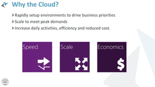 Why the Cloud?
Rapidly setup environments to drive business priorities
Scale to meet peak demands
Increase daily activities, efficiency and reduced cost.
 