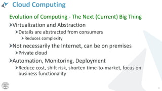 Cloud Computing
Evolution of Computing - The Next (Current) Big Thing
Virtualization and Abstraction
Details are abstracted from consumers
Reduces complexity
Not necessarily the Internet, can be on premises
Private cloud
Automation, Monitoring, Deployment
Reduce cost, shift risk, shorten time-to-market, focus on
business functionality
37
 
