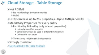 Cloud Storage - Table Storage
Not RDBMS
No relationships between entities
NoSql
Entity can have up to 255 properties - Up to 1MB per entity
Mandatory Properties for every entity
PartitionKey & RowKey (only indexed properties)
Uniquely identifies an entity
Same RowKey can be used in different PartitionKey
Defines the sort order
Timestamp - Optimistic Concurrency
Strongly consistent
Get Started with Table Storage
 