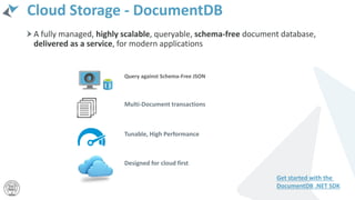 Cloud Storage - DocumentDB
A fully managed, highly scalable, queryable, schema-free document database,
delivered as a service, for modern applications
Query against Schema-Free JSON
Multi-Document transactions
Tunable, High Performance
Designed for cloud first
Get started with the
DocumentDB .NET SDK
 