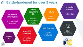 Battle-hardened for over 5 years
 