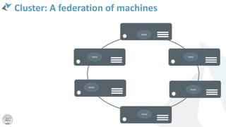 Cluster: A federation of machines
Node
Node
Node
Node
Node
Node
 