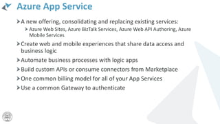 Azure App Service
A new offering, consolidating and replacing existing services:
Azure Web Sites, Azure BizTalk Services, Azure Web API Authoring, Azure
Mobile Services
Create web and mobile experiences that share data access and
business logic
Automate business processes with logic apps
Build custom APIs or consume connectors from Marketplace
One common billing model for all of your App Services
Use a common Gateway to authenticate
 