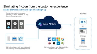 Eliminating friction from the customer experience
 