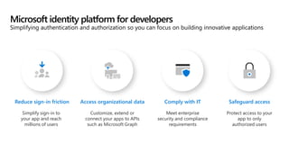 Microsoft identity platform for developers
Simplifying authentication and authorization so you can focus on building innovative applications
Simplify sign-in to
your app and reach
millions of users
Protect access to your
app to only
authorized users
Meet enterprise
security and compliance
requirements
Customize, extend or
connect your apps to APIs
such as Microsoft Graph
Reduce sign-in friction Safeguard access
Comply with IT
Access organizational data
 