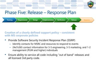 Introduction to the Microsoft Security Development Lifecycle (SDL).ppsx
