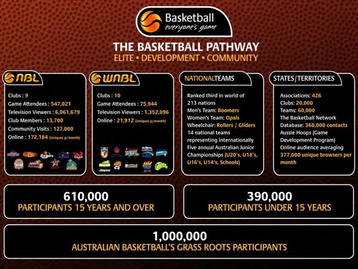 Introduction to the National Basketball League