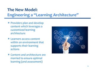 The New Model:
Engineering a “Learning Architecture”
Providers plan and develop
content which leverages a
customized learning
architecture
Learners access content
within an environment that
supports their learning
actions
Content and architecture are
married to ensure optimal
learning (and assessment)
9

 