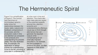 The Hermeneutic Spiral
Figure 3 is a simpliﬁcation
of Figure 2. The conical
helix becomes an
Archimedean spiral to
better show the
relationships between the
inputs, tasks, outputs and
feedback components of
the process, and the
production costs in time
and attention as compared
to the products and
understanding the process
yields. This view illustrates
that, for example, the
application of design
pushes the understanding
curve to the left, providing a
jump start in understanding
at a low cost in time and
attention. The charts also
help make planners aware
of the potential tradeoffs
among time, attention,
products and
understanding by offering a
visual way to think through
alternatives that can
generate the required
outputs while
compensating for an
externally imposed
reduction in, for example,
the time available to
produce the plans, as often
happens in crisis action
planning.
 