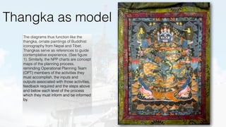 Thangka as model
The diagrams thus function like the
thangka, ornate paintings of Buddhist
iconography from Nepal and Tibet.
Thangkas serve as references to guide
contemplative experience. (See ﬁgure
1). Similarly, the NPP charts are concept
maps of the planning process,
reminding Operational Planning Team
(OPT) members of the activities they
must accomplish, the inputs and
outputs associated with those activities,
feedback required and the steps above
and below each level of the process
which they must inform and be informed
by.
 