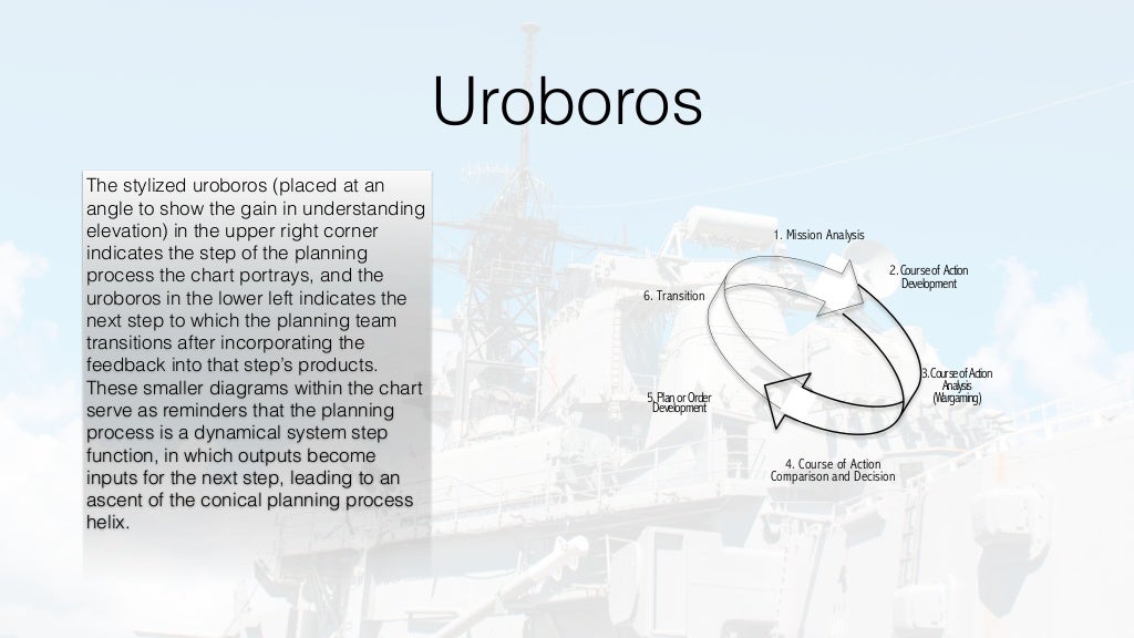 Visualizing the Navy Planning Process