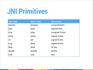 Introduction to the Android NDK | PDF