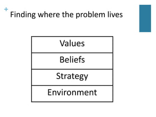 Introduction to the NLP Meta Model - NLP Business Coaching Series | PPT