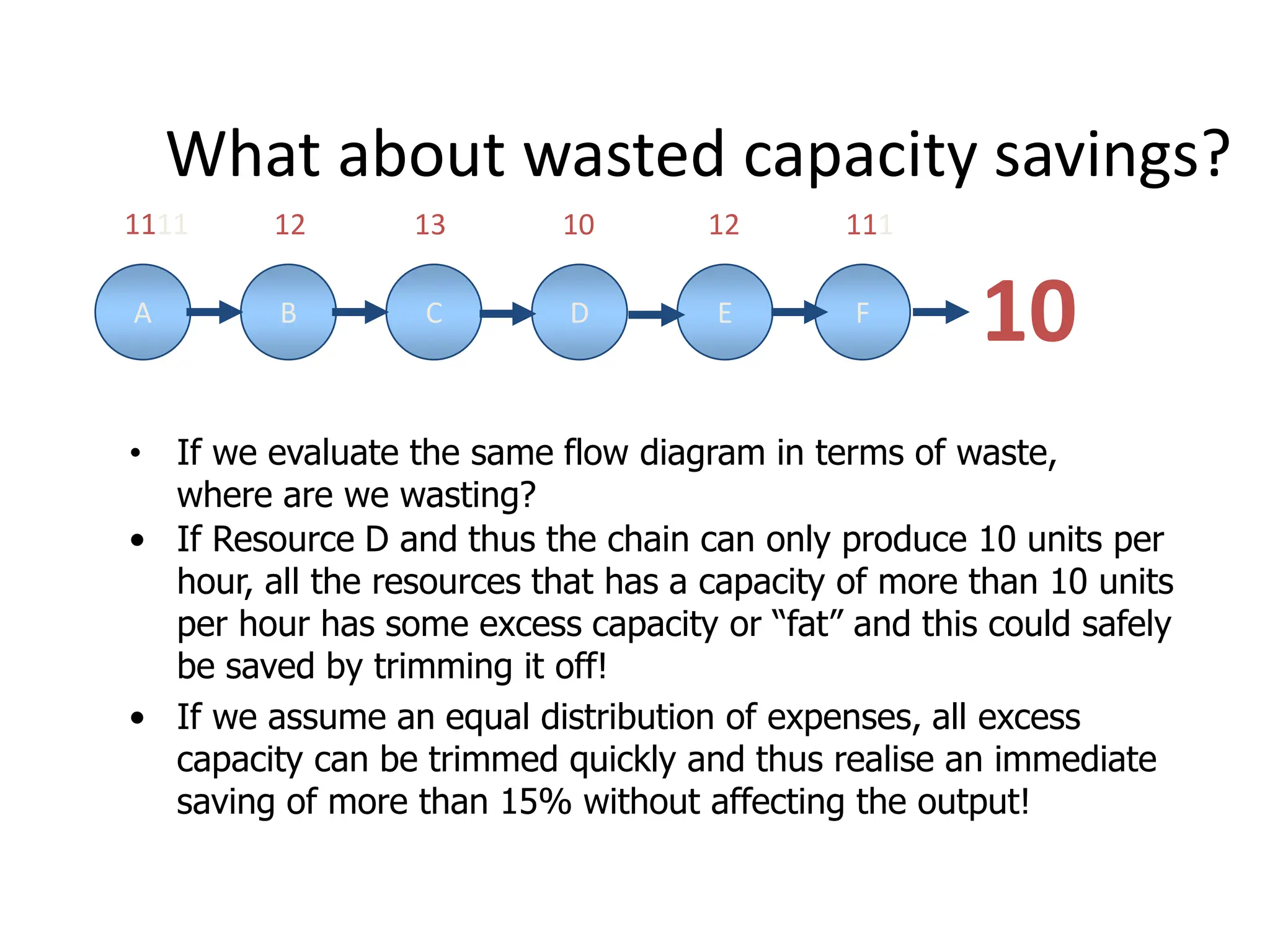What about wasted capacity savings?
• If we evaluate the same flow diagram in terms of waste,
where are we wasting?
1111 12 13 10 12 111
10
A B C D E F
• If Resource D and thus the chain can only produce 10 units per
hour, all the resources that has a capacity of more than 10 units
per hour has some excess capacity or “fat” and this could safely
be saved by trimming it off!
• If we assume an equal distribution of expenses, all excess
capacity can be trimmed quickly and thus realise an immediate
saving of more than 15% without affecting the output!
 