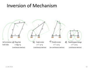 Time Inversion Mechanic Introduction to theory of machines | PDF