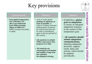 Introduction to the Paris Agreement | PPTX