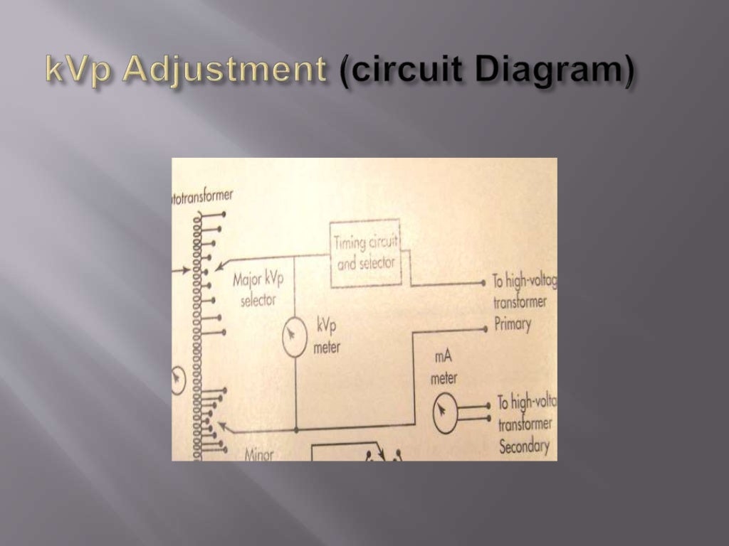 Introduction to the parts of x ray machine