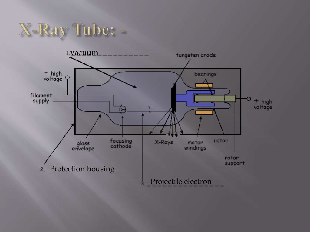 Introduction to the parts of x ray machine