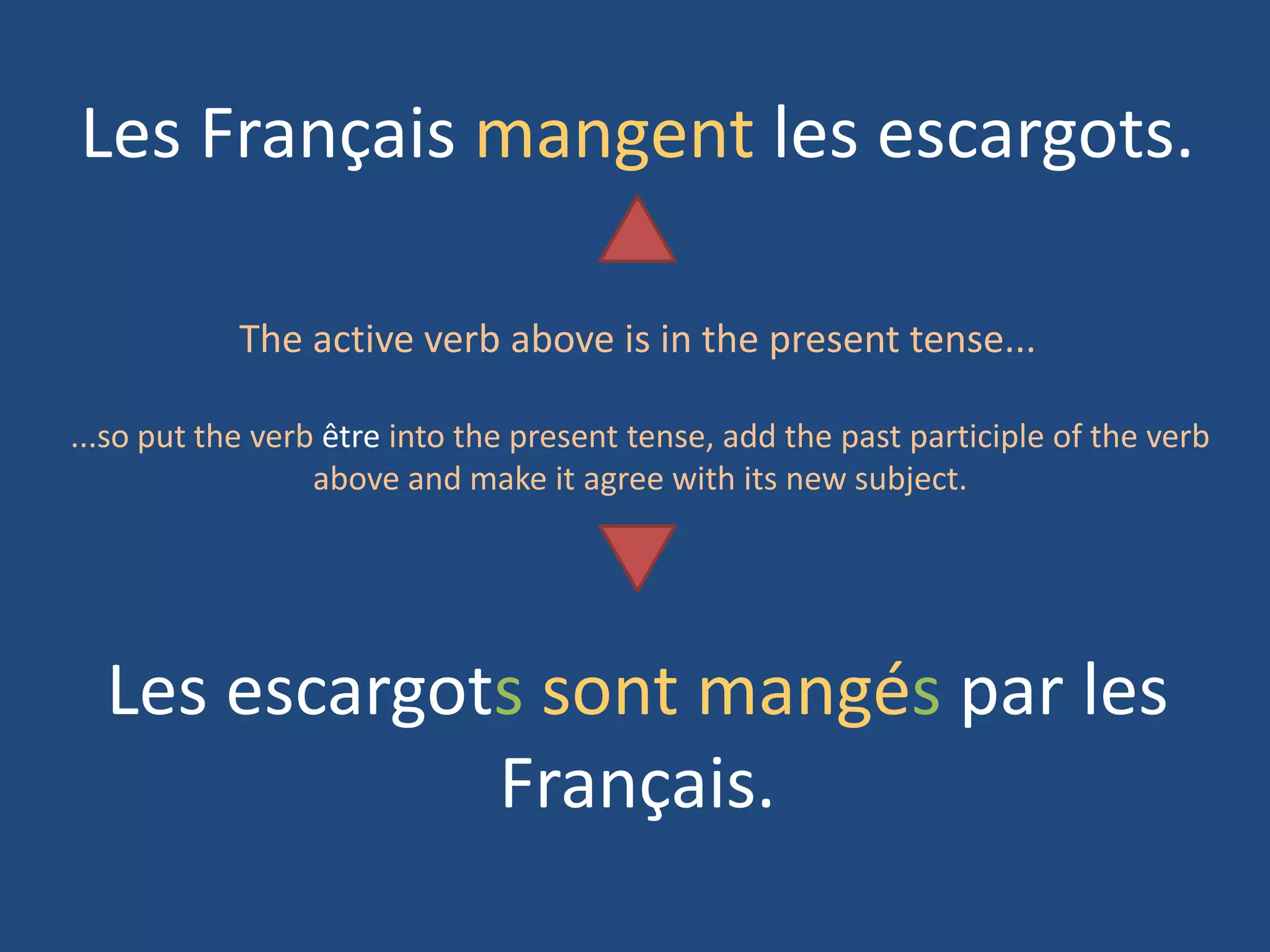 Les Français mangent les escargots.

            The active verb above is in the present tense...

...so put the verb être into the present tense, add the past participle of the verb
                  above and make it agree with its new subject.




  Les escargots sont mangés par les
              Français.
 