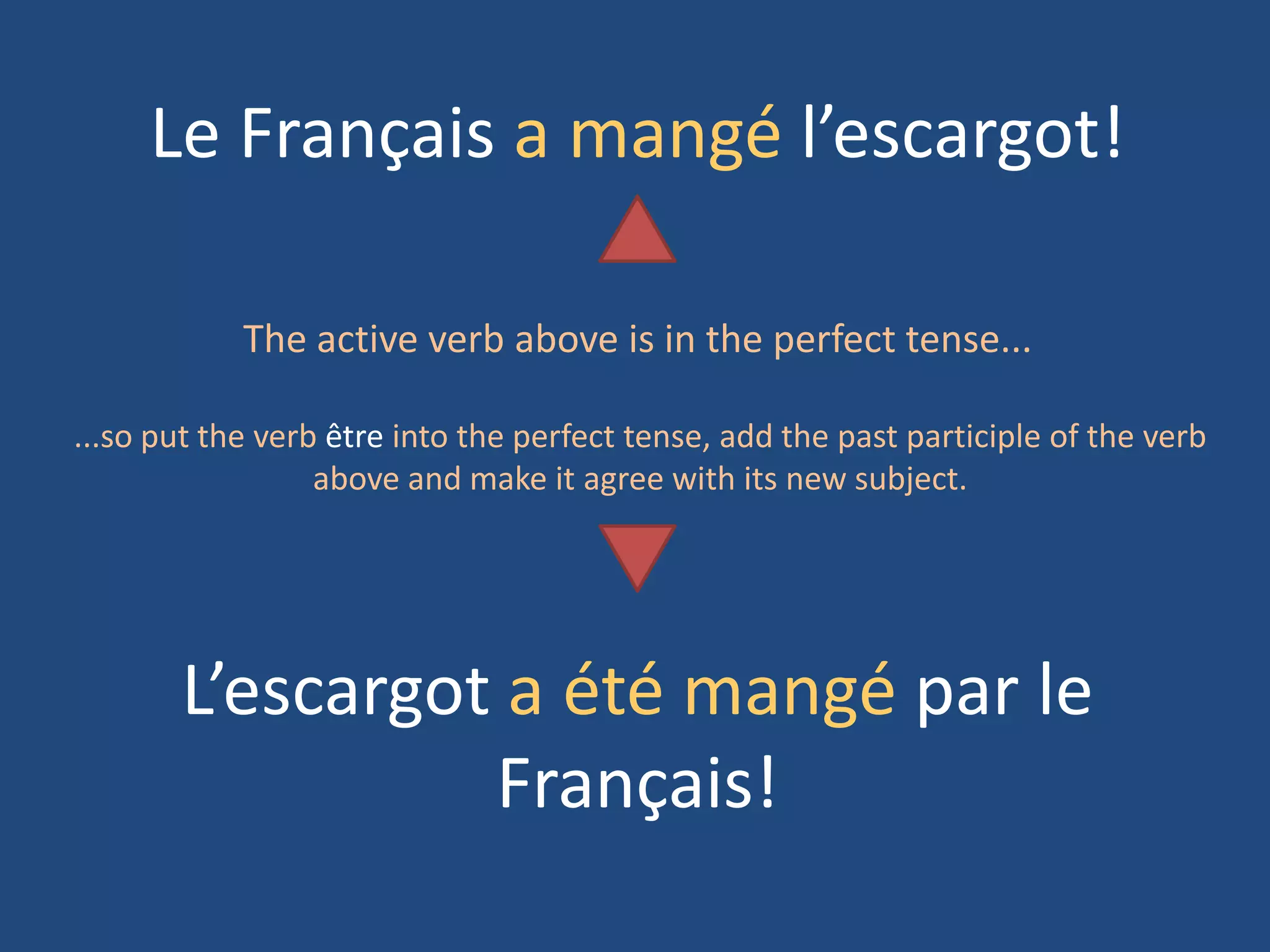 Le Français a mangé l’escargot!

            The active verb above is in the perfect tense...

...so put the verb être into the perfect tense, add the past participle of the verb
                  above and make it agree with its new subject.




       L’escargot a été mangé par le
                 Français!
 