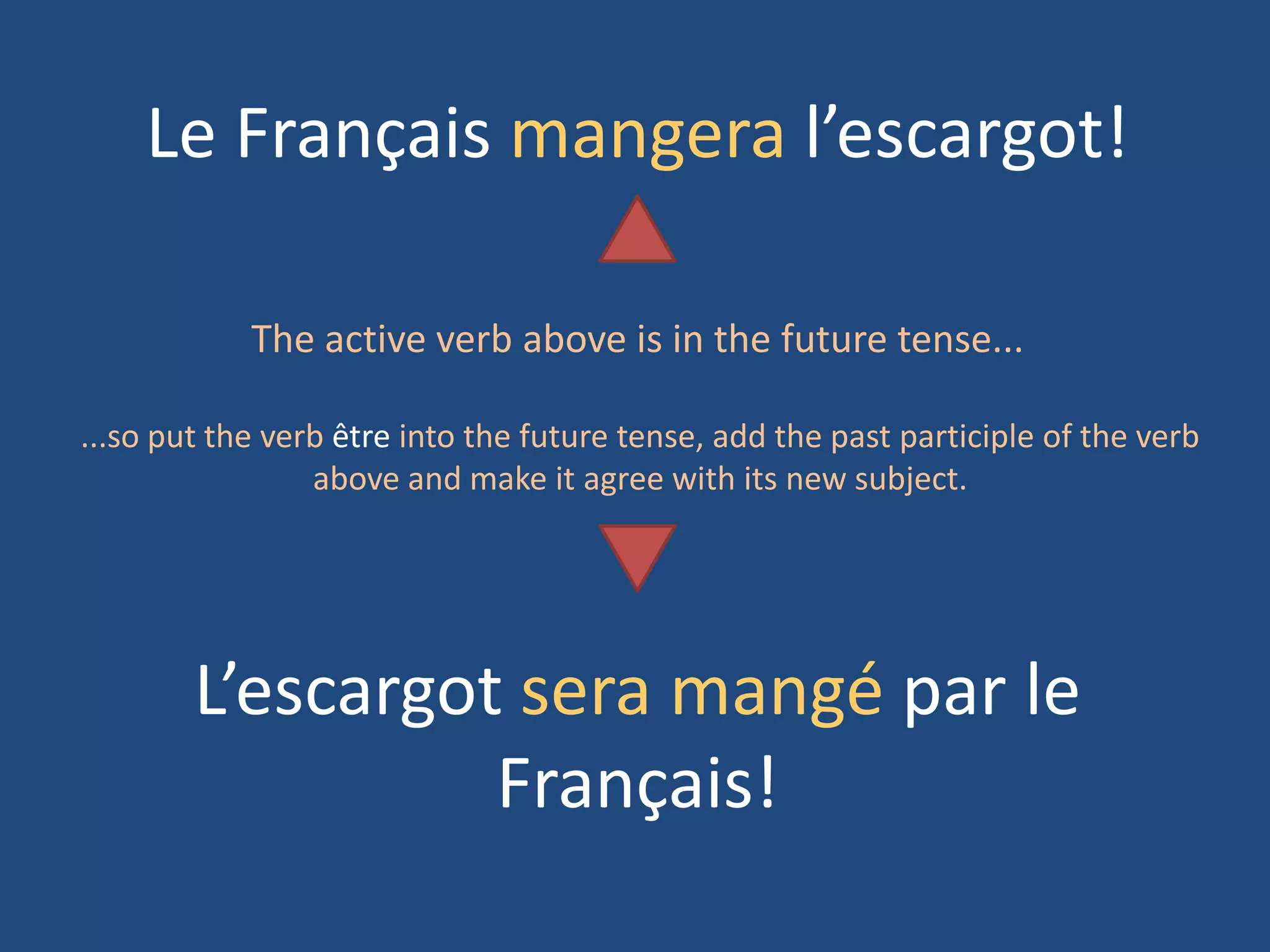 Le Français mangera l’escargot!

            The active verb above is in the future tense...

...so put the verb être into the future tense, add the past participle of the verb
                 above and make it agree with its new subject.




        L’escargot sera mangé par le
                  Français!
 