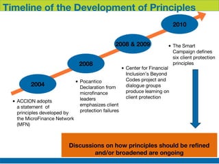 Introduction to the principles of client protection to post | PPT