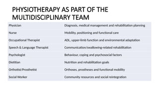 PHYSIOTHERAPY AS PART OF THE
MULTIDISCIPLINARY TEAM
Physician Diagnosis, medical management and rehabilitation planning
Nurse Mobility, positioning and functional care
Occupational Therapist ADL, upper-limb function and environmental adaptation
Speech & Language Therapist Communication/swallowing-related rehabilitation
Psychologist Behaviour, coping and psychosocial factors
Dietitian Nutrition and rehabilitation goals
Orthotist/Prosthetist Orthoses, prostheses and functional mobility
Social Worker Community resources and social reintegration
 