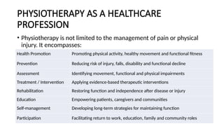 PHYSIOTHERAPY AS A HEALTHCARE
PROFESSION
• Physiotherapy is not limited to the management of pain or physical
injury. It encompasses:
Health Promotion Promoting physical activity, healthy movement and functional fitness
Prevention Reducing risk of injury, falls, disability and functional decline
Assessment Identifying movement, functional and physical impairments
Treatment / Intervention Applying evidence-based therapeutic interventions
Rehabilitation Restoring function and independence after disease or injury
Education Empowering patients, caregivers and communities
Self-management Developing long-term strategies for maintaining function
Participation Facilitating return to work, education, family and community roles
 