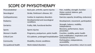 SCOPE OF PHYSIOTHERAPY
Musculoskeletal Back pain, arthritis, sports injuries Pain, mobility, strength, function
Neurological Stroke, Parkinson's disease, SCI
Motor control, balance, gait,
independence
Cardiopulmonary Cardiac & respiratory disorders Exercise capacity, breathing, endurance
Pediatrics Developmental and neurological
conditions
Development, movement, participation
Geriatrics Frailty, falls, functional decline
Strength, balance, mobility,
independence
Sports Sports injuries Recovery, performance, injury
prevention
Women's Health Pregnancy, postpartum, pelvic health Function, mobility, pelvic health
Critical Care ICU patients, prolonged hospitalization
Early mobilization, respiratory and
functional recovery
Community Disability, chronic conditions
Participation, independence,
accessibility
Occupational Health Work-related disorders Ergonomics, prevention, return to work
 