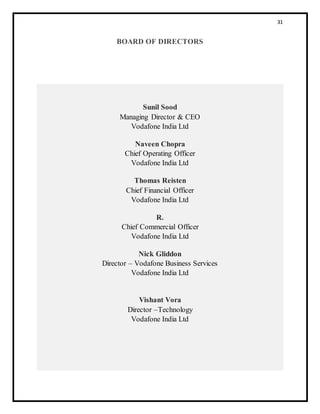 31
BOARD OF DIRECTORS
Sunil Sood
Managing Director & CEO
Vodafone India Ltd
Naveen Chopra
Chief Operating Officer
Vodafone India Ltd
Thomas Reisten
Chief Financial Officer
Vodafone India Ltd
R.
Chief Commercial Officer
Vodafone India Ltd
Nick Gliddon
Director – Vodafone Business Services
Vodafone India Ltd
Vishant Vora
Director –Technology
Vodafone India Ltd
 