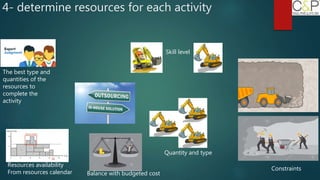 4- determine resources for each activity
Skill level
Quantity and type
Constraints
Resources availability
From resources calendar
The best type and
quantities of the
resources to
complete the
activity
Balance with budgeted cost
 