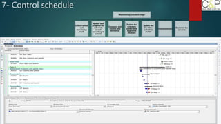 7- Control schedule
 