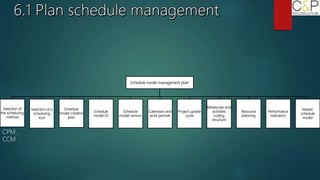 Schedule model management plan
Selection of
the scheduling
method
Selection of a
scheduling
tool
Schedule
model creation
plan
Schedule
model ID
Schedule
model version
Calendars and
work periods
Project update
cycle
Milestones and
activities
coding
structure
Resource
planning
Performance
indicators
Master
schedule
model
CPM ,
CCM
 