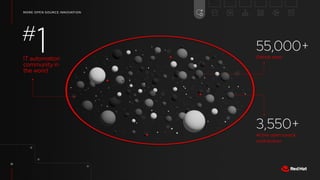 Organizational Analysis (SWOT)
STRENGTHS WEAKNESSES
OPPORTUNITIES THREATS
Strengths & Weaknesses are an internal view of the organization
Opportunities & Threats are an external view of the organization
12
 